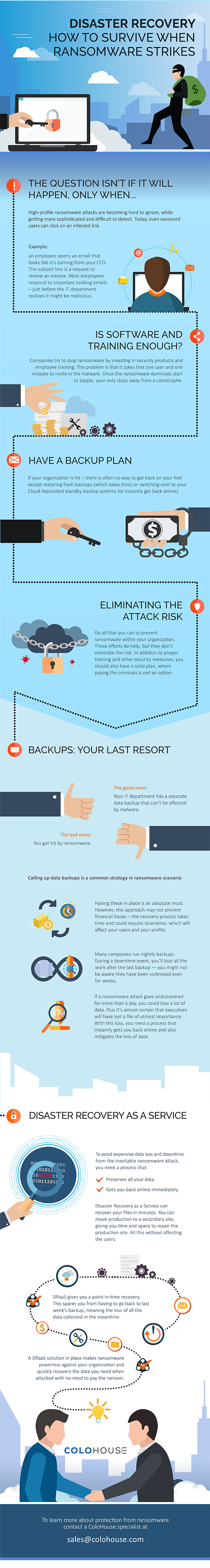 Ransomware survival infographic
